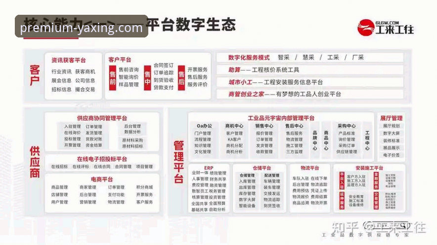 亚星官网平台：传统服务模式与数字化服务生态的全面对比