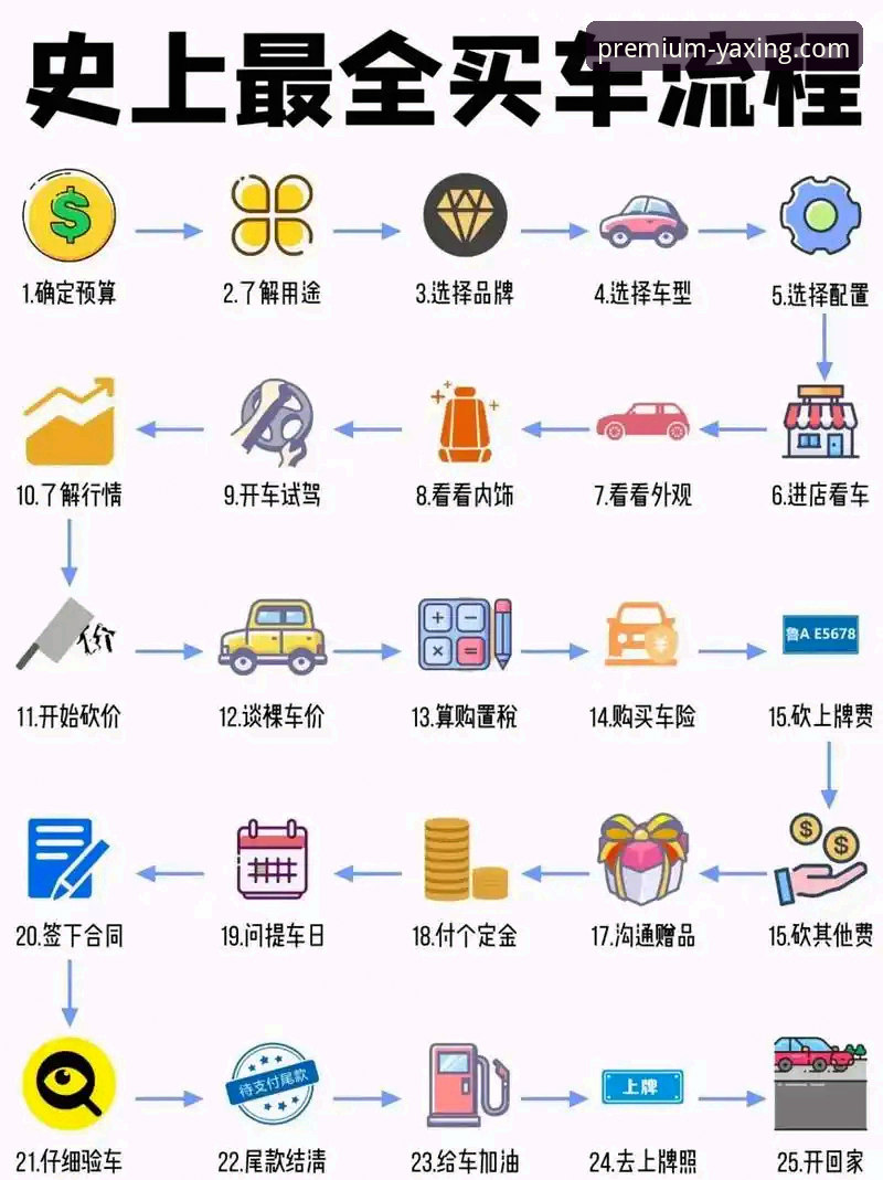 亚星官网平台使用教程：从查询车型到定位4S店的全流程指南